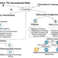 web3 explained — featured illustration