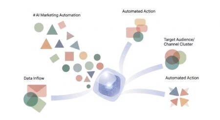 ai marketing automation strategies — featured illustration